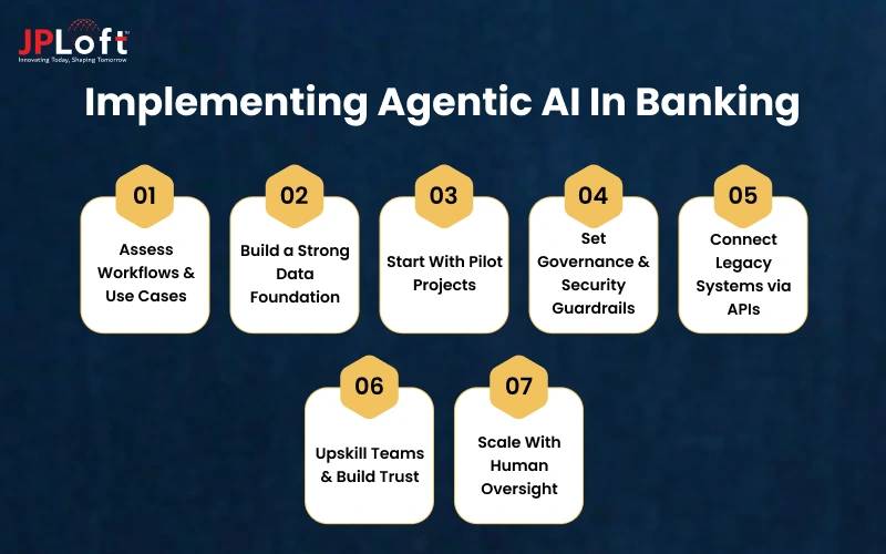 Agentic AI Use Cases in Banking-1